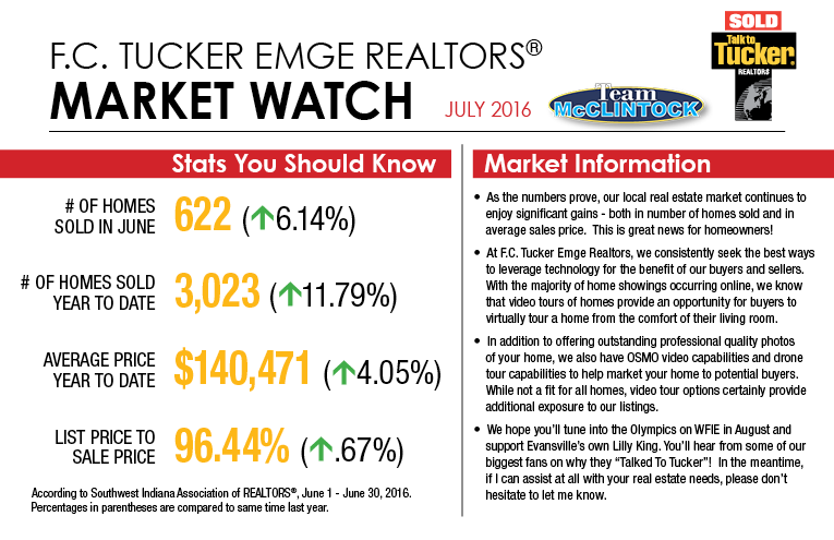 Market-Watch-July-2016-Team-McClintock