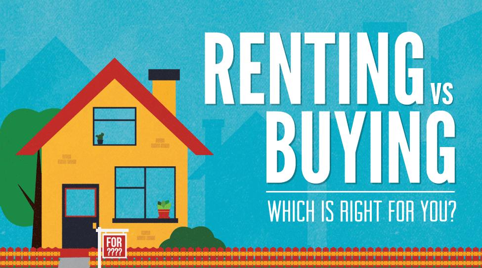 rent vs buy graphic
