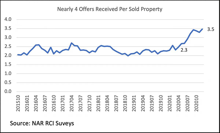 realtor consulting with home sellers