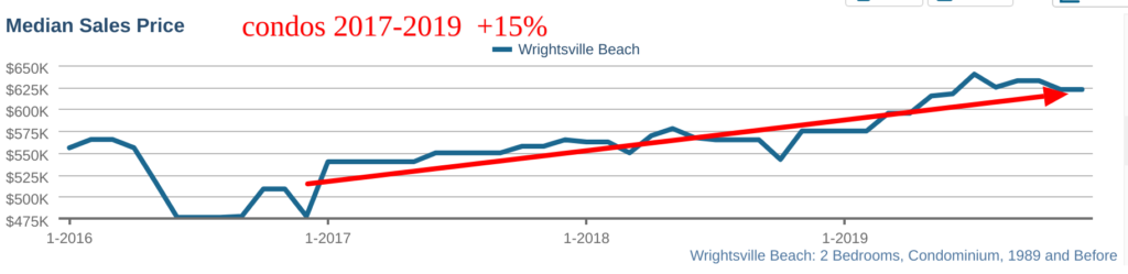 wrightsville beach condo prices 2020