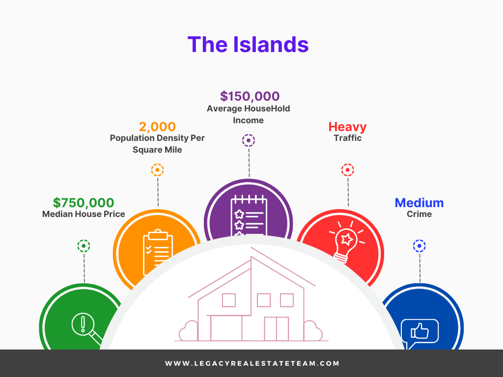 The Islands Gilbert AZ Housing Market Stats Infographic