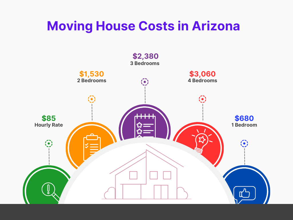 moving costs arizona