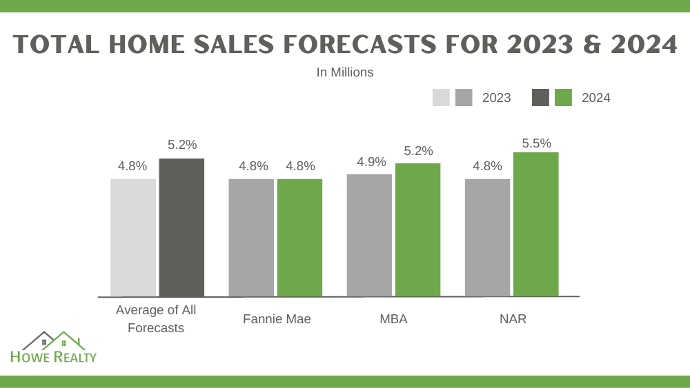 The Latest 2024 Housing Market Forecast