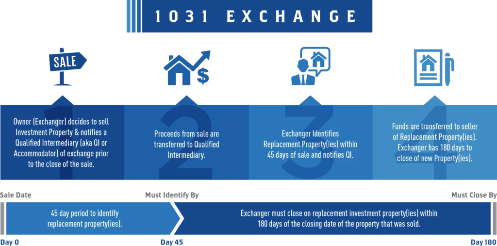 1031-Exchange-Las-Vegas-Companies