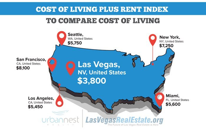usa cost of living las vegas overview