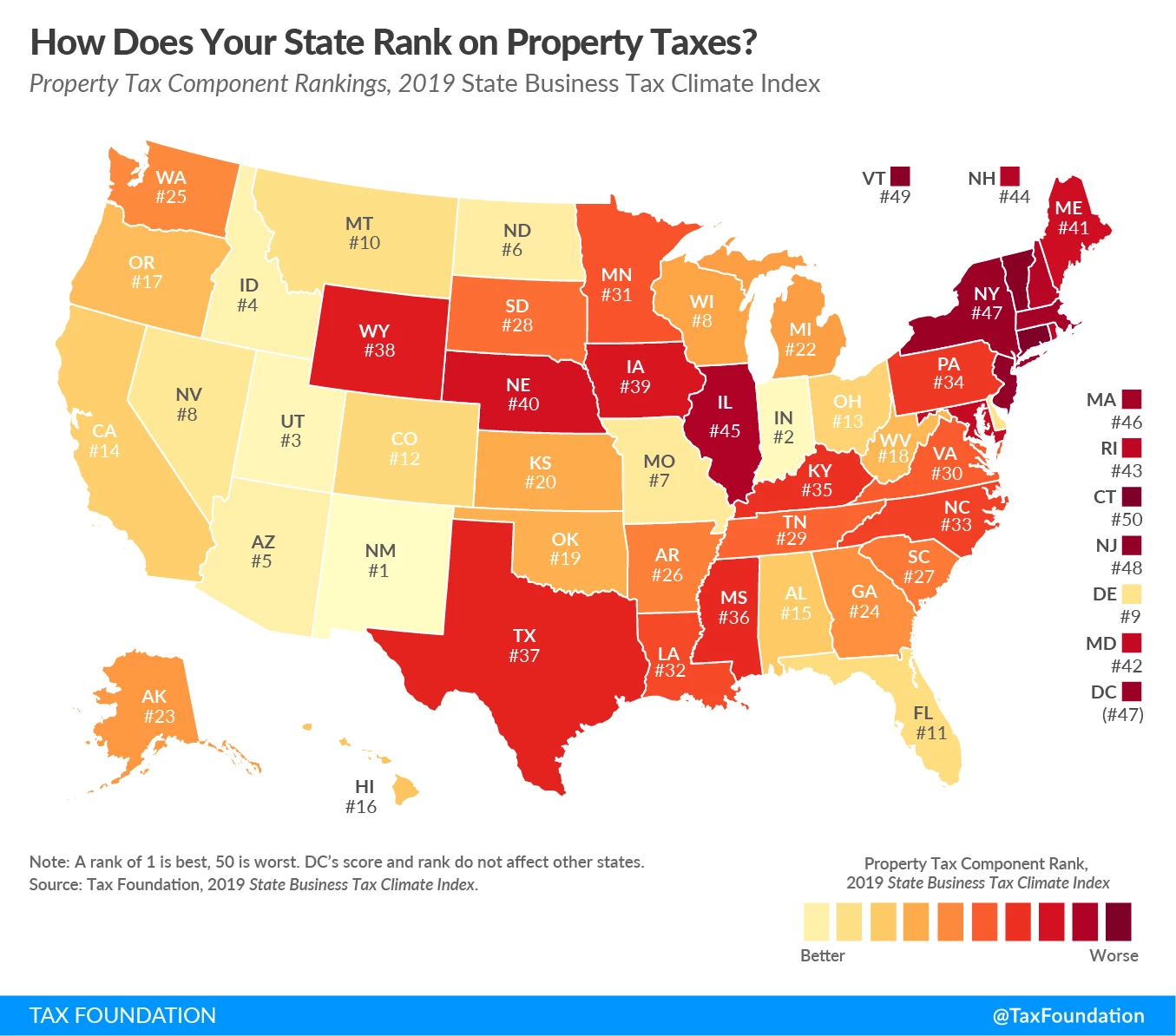 Lower Property Tax SBTCI Property