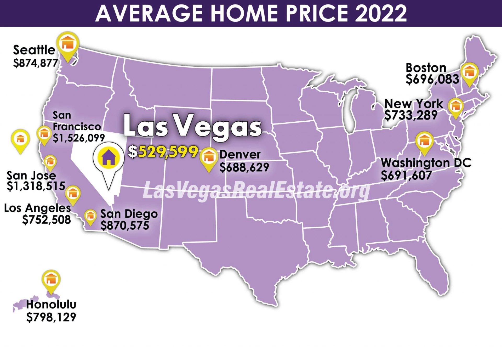 Average Home Price