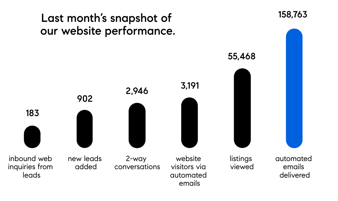 MyReynoldsTeam.com website performance