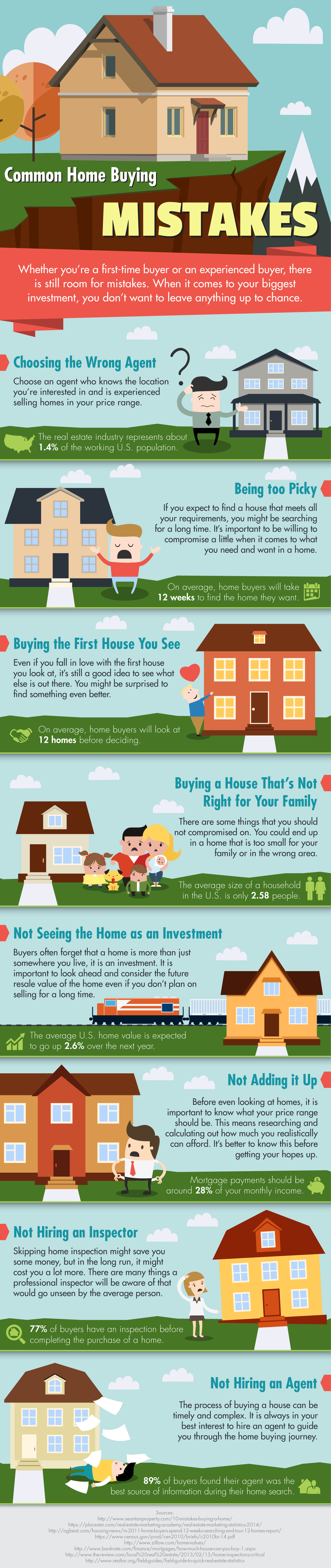 How much should hot sale first house cost