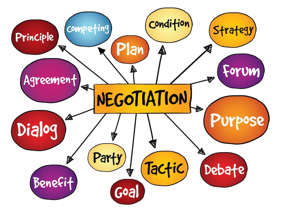 Home Selling Negotiation