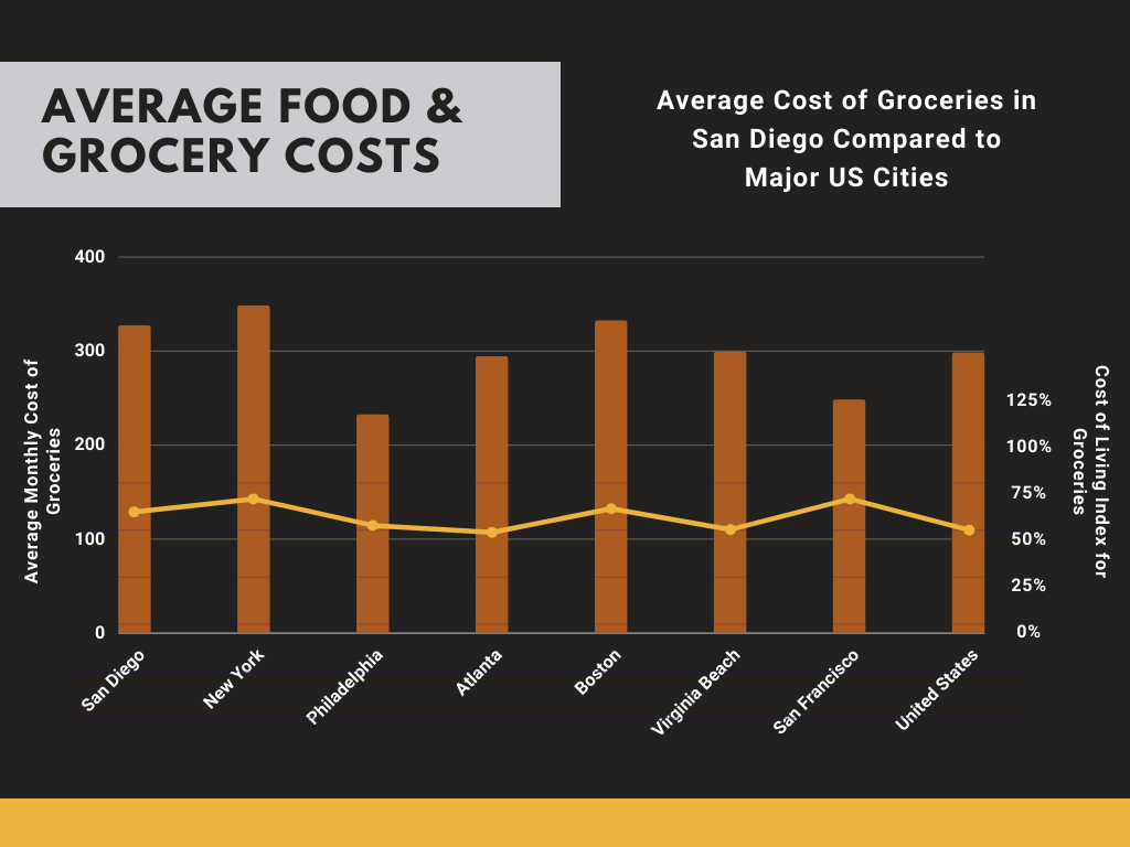 San Diego Cost of Living San Diego, CA Living Expenses Guide (2023)