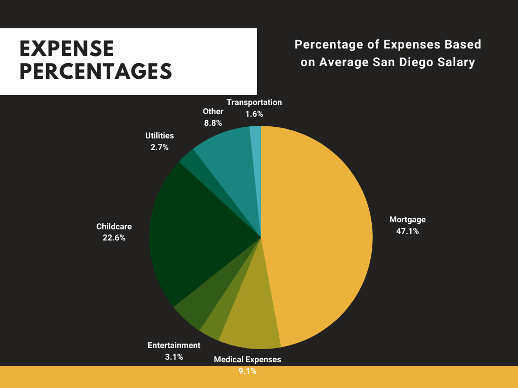 average salary of an architect in san diego