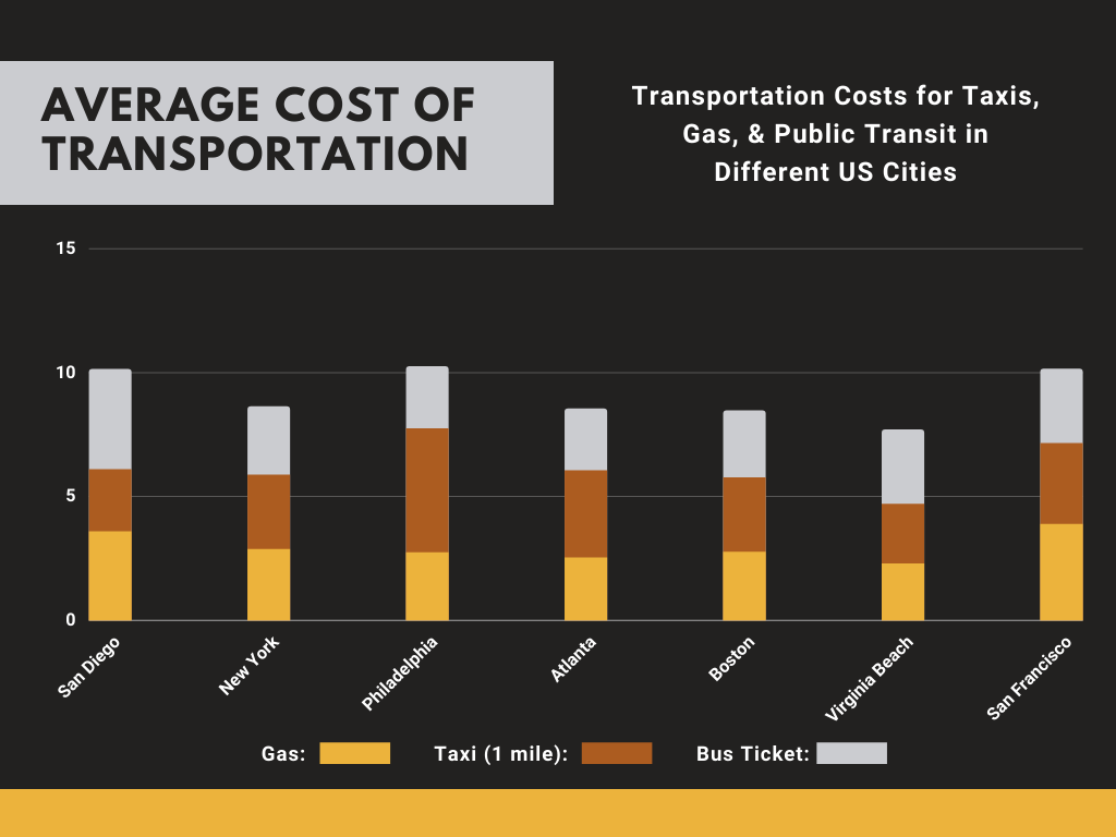 San Diego Cost of Living San Diego, CA Living Expenses Guide (2023)