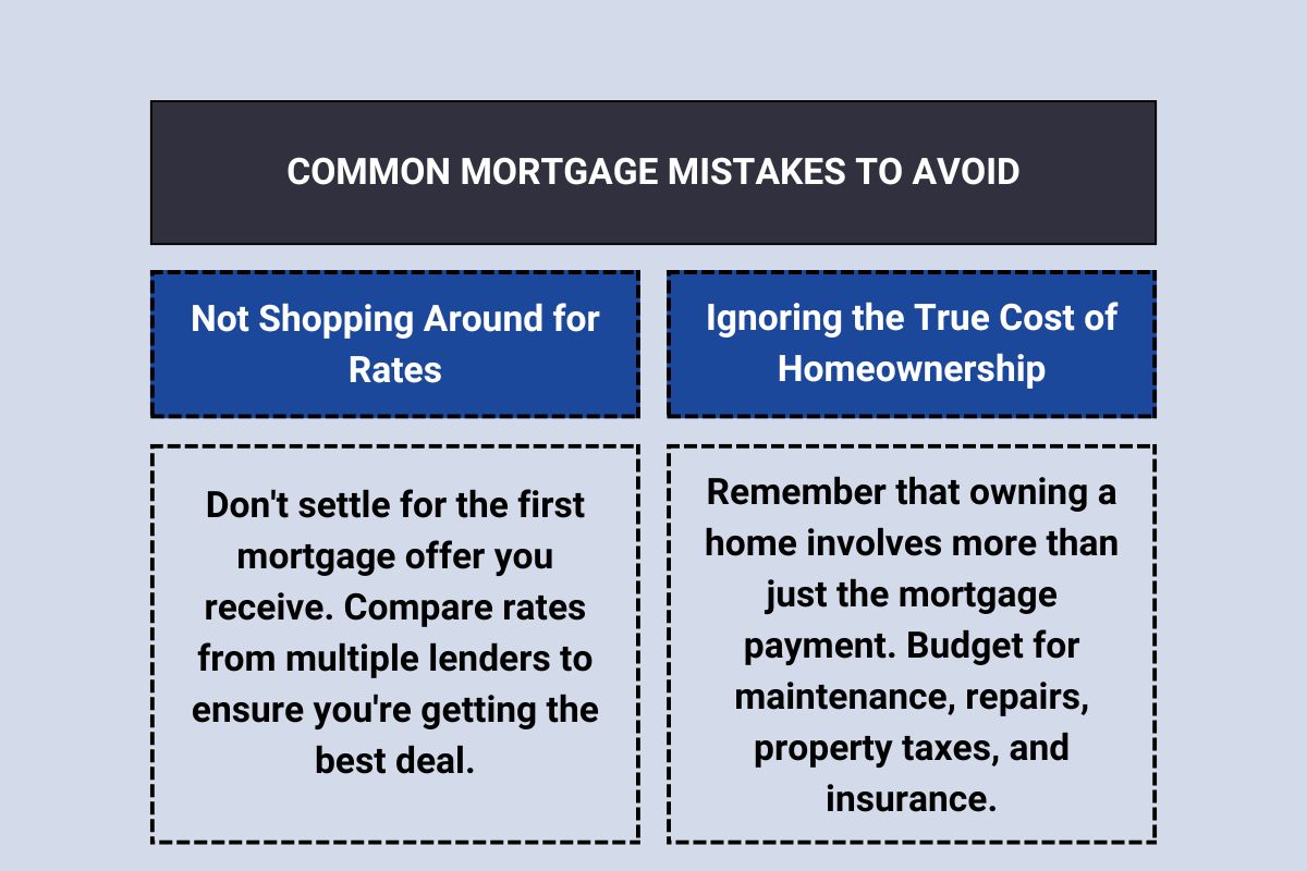 Mortgage Made Simple Your Step By Step Guide 4455