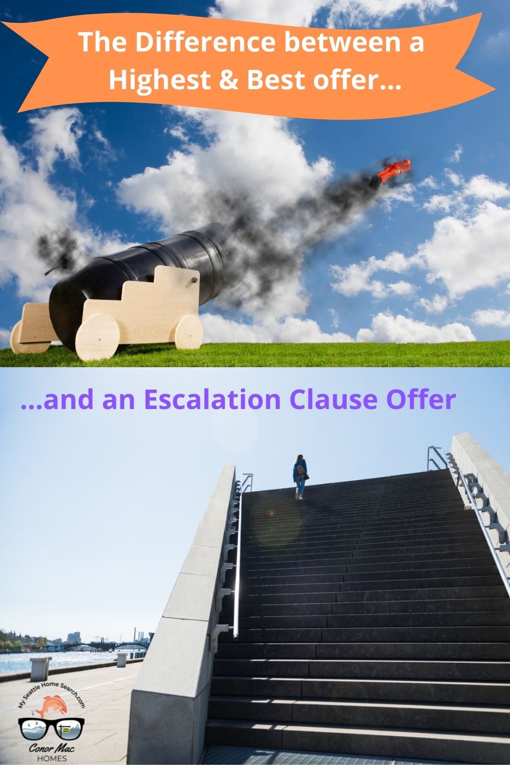 The difference between highest and best offer and escalation clause