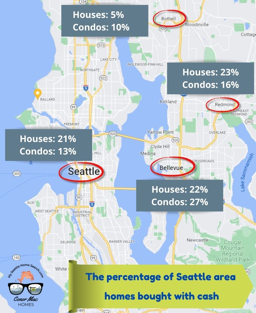 How many Seattle area homes sell for cash?