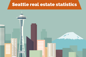 Seattle Real Estate Market- Seattle Real Estate Market Trends 