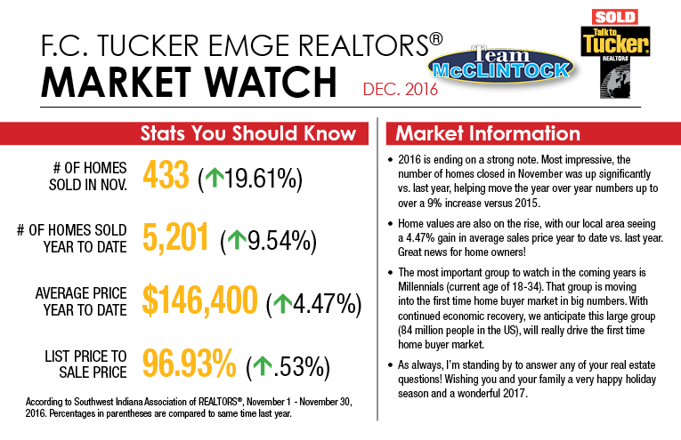 Market-Watch-Dec-2016