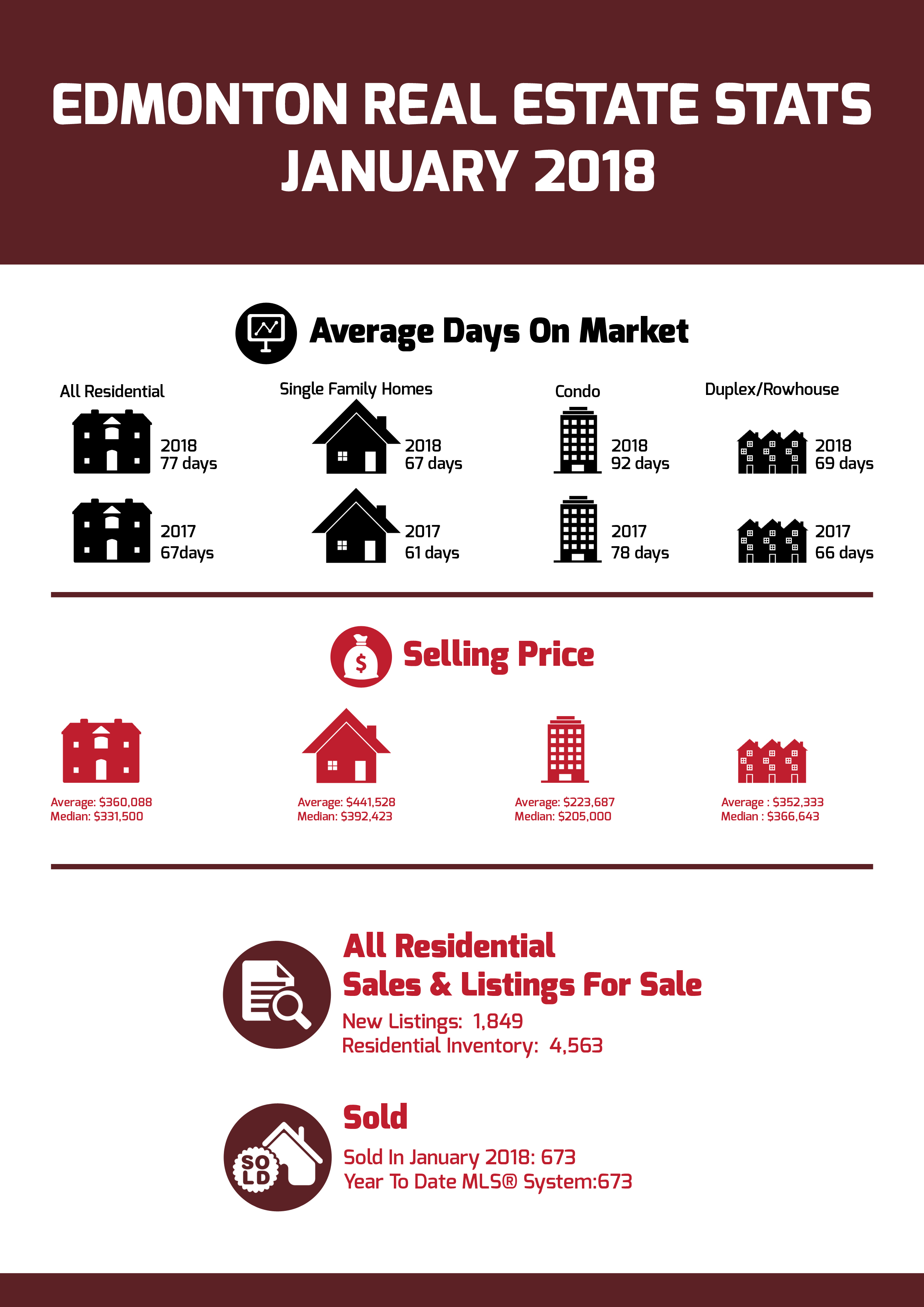 Infograph January 2018