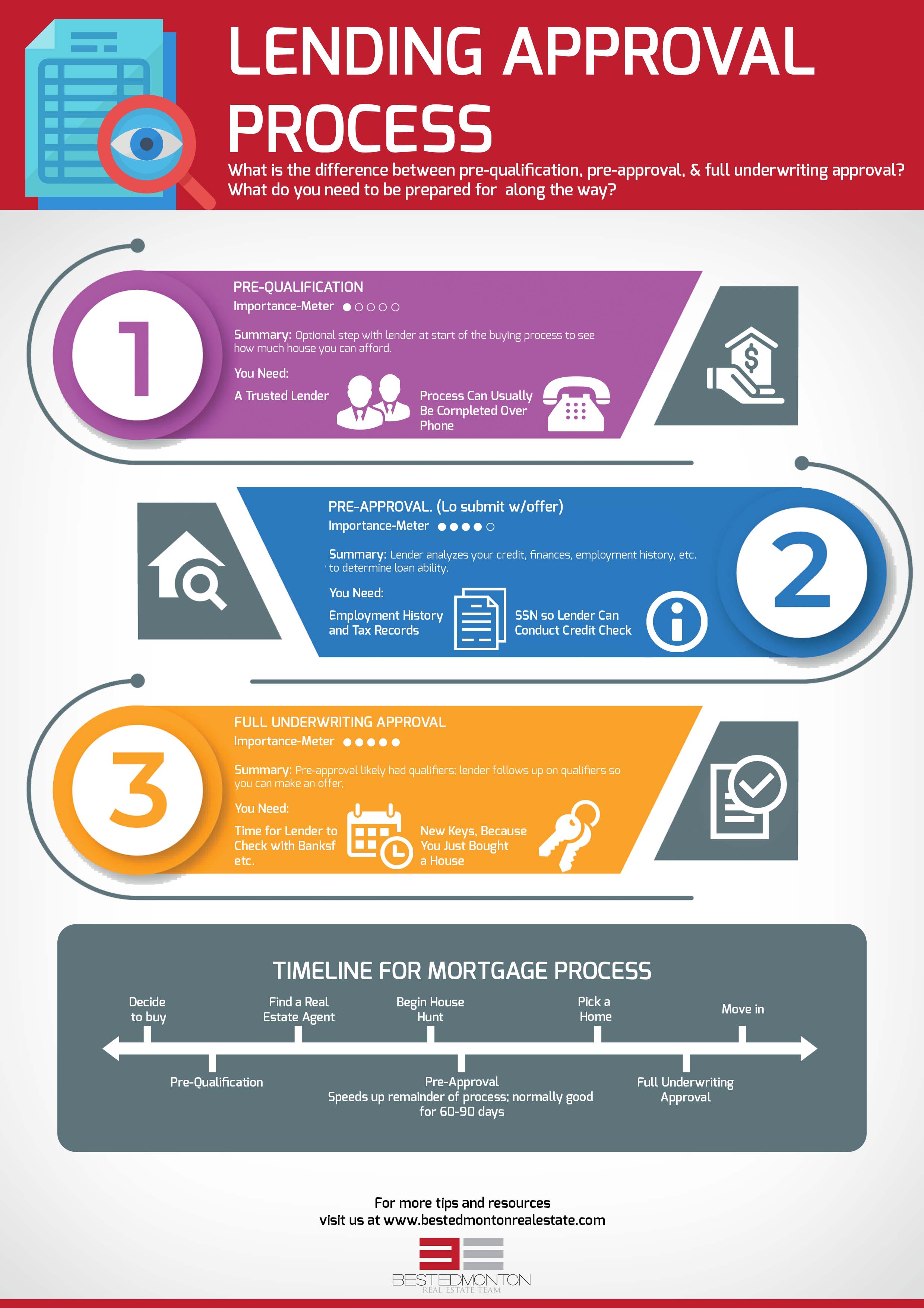 the-edmonton-home-mortgage-approval-process-2023