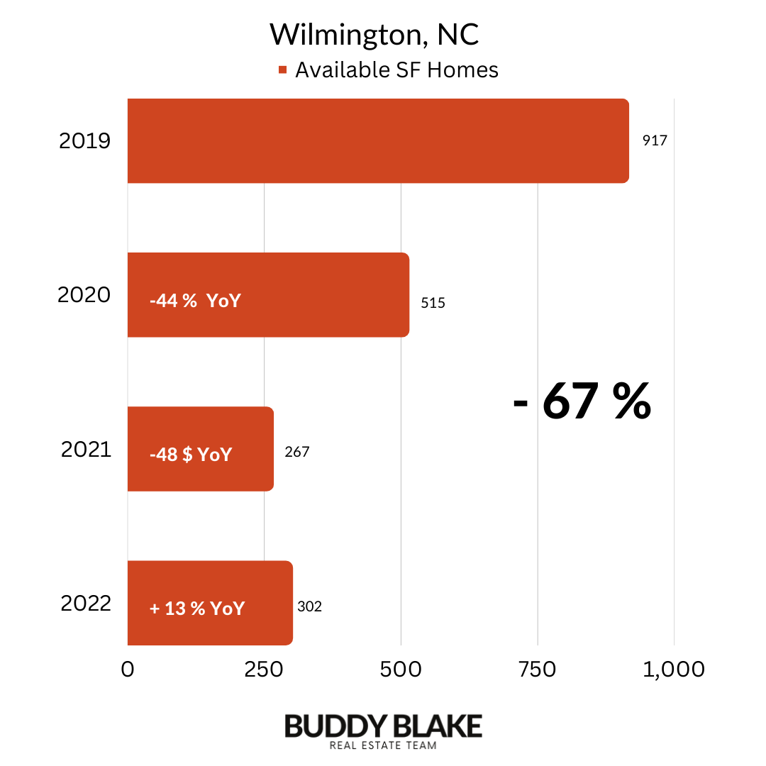 010223_wilmingtoninventory