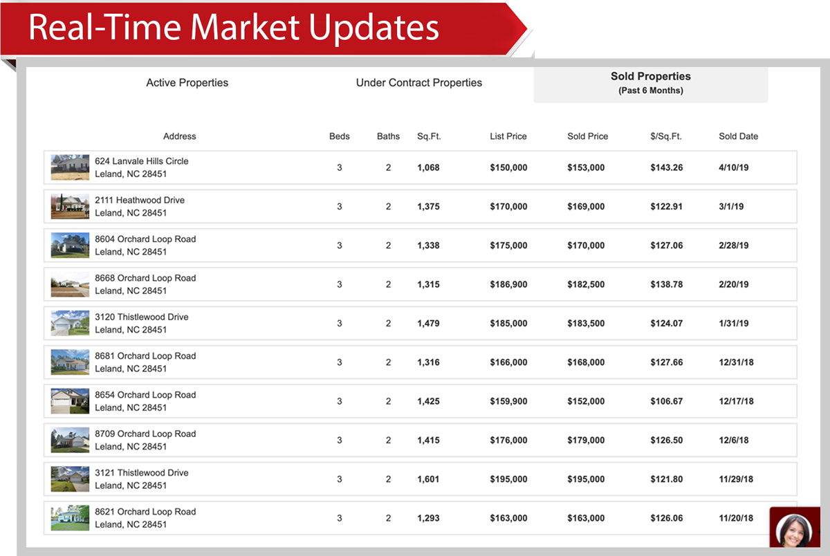 Real-Time Market Updates