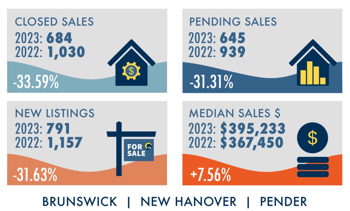 Weekly Market Recap: September 11, 2023