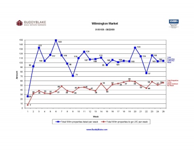 wilm_market_trend_6-26-091_1_400