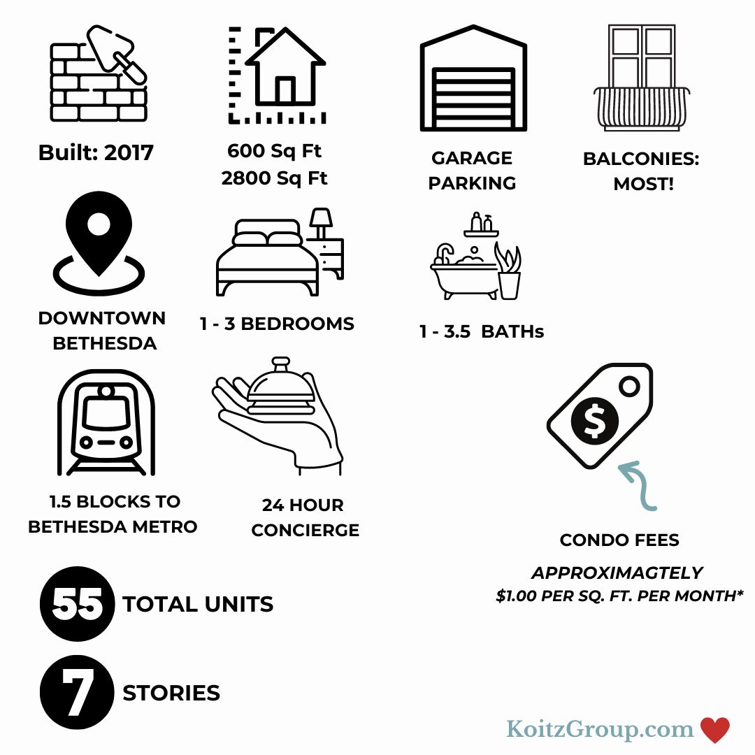 Hampden Row Condominiums Facts