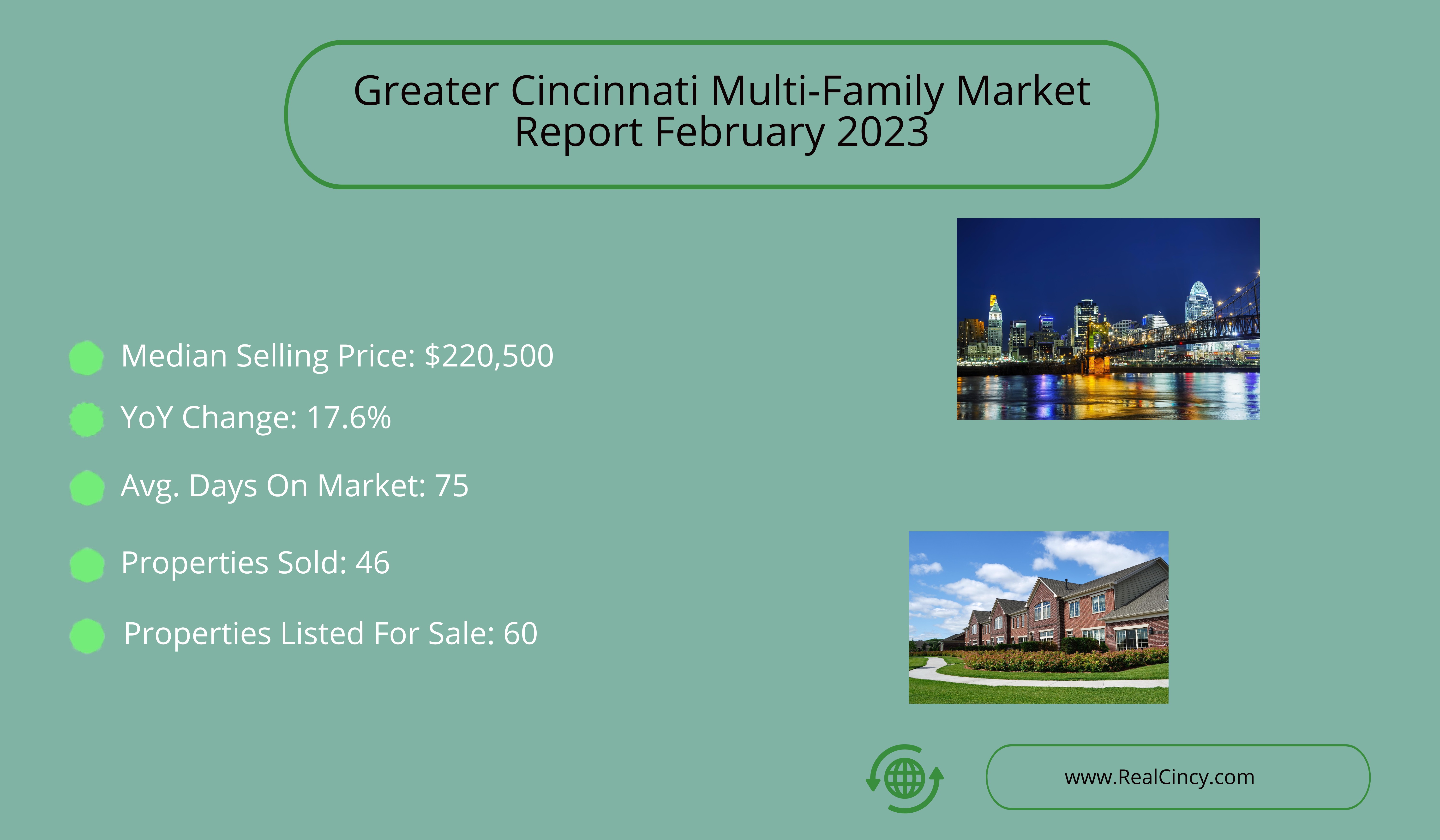 February 2023 Greater Cincinnati Multifamily Market Report