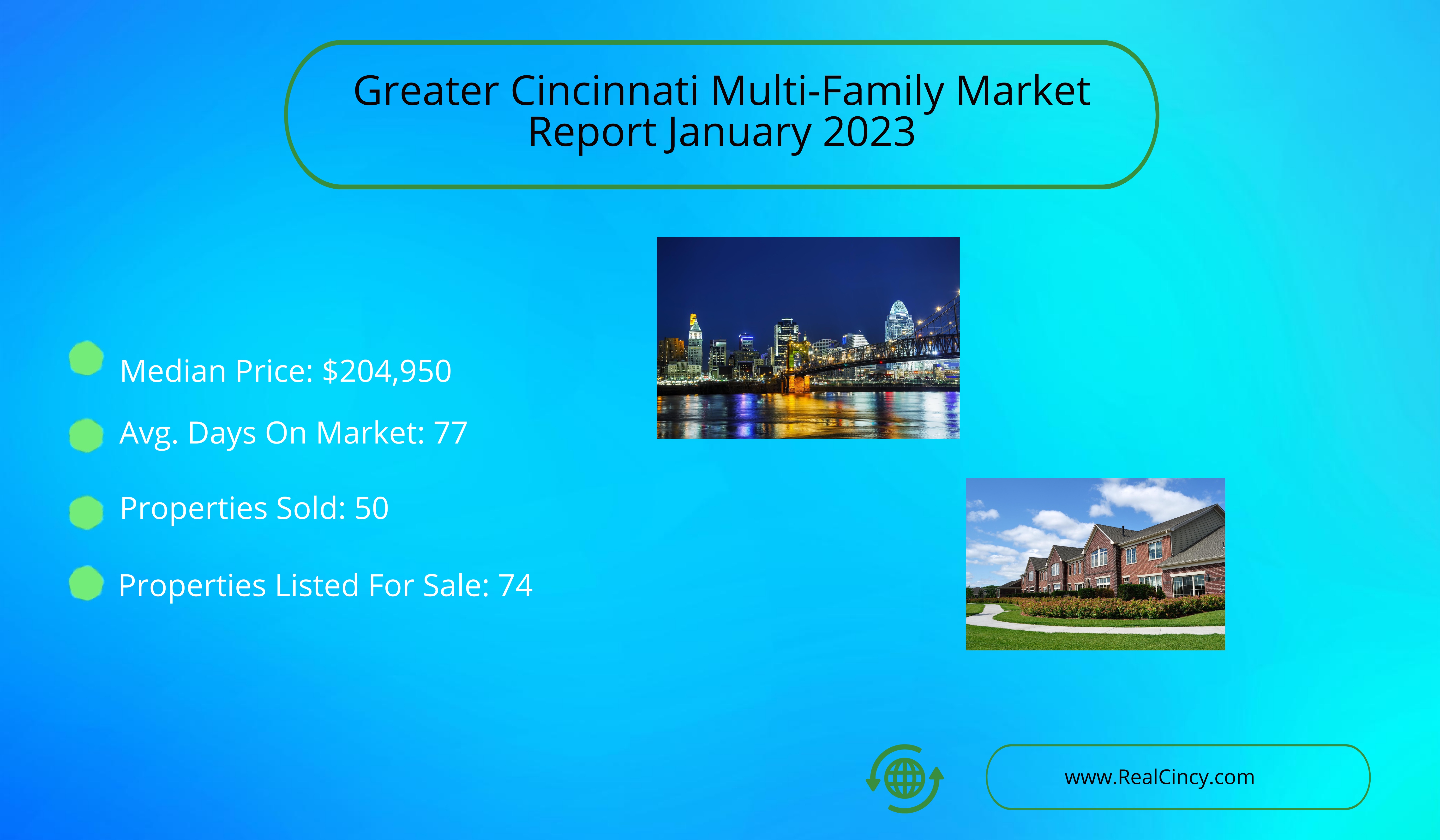 January 2023 Greater Cincinnati Multi-family market report