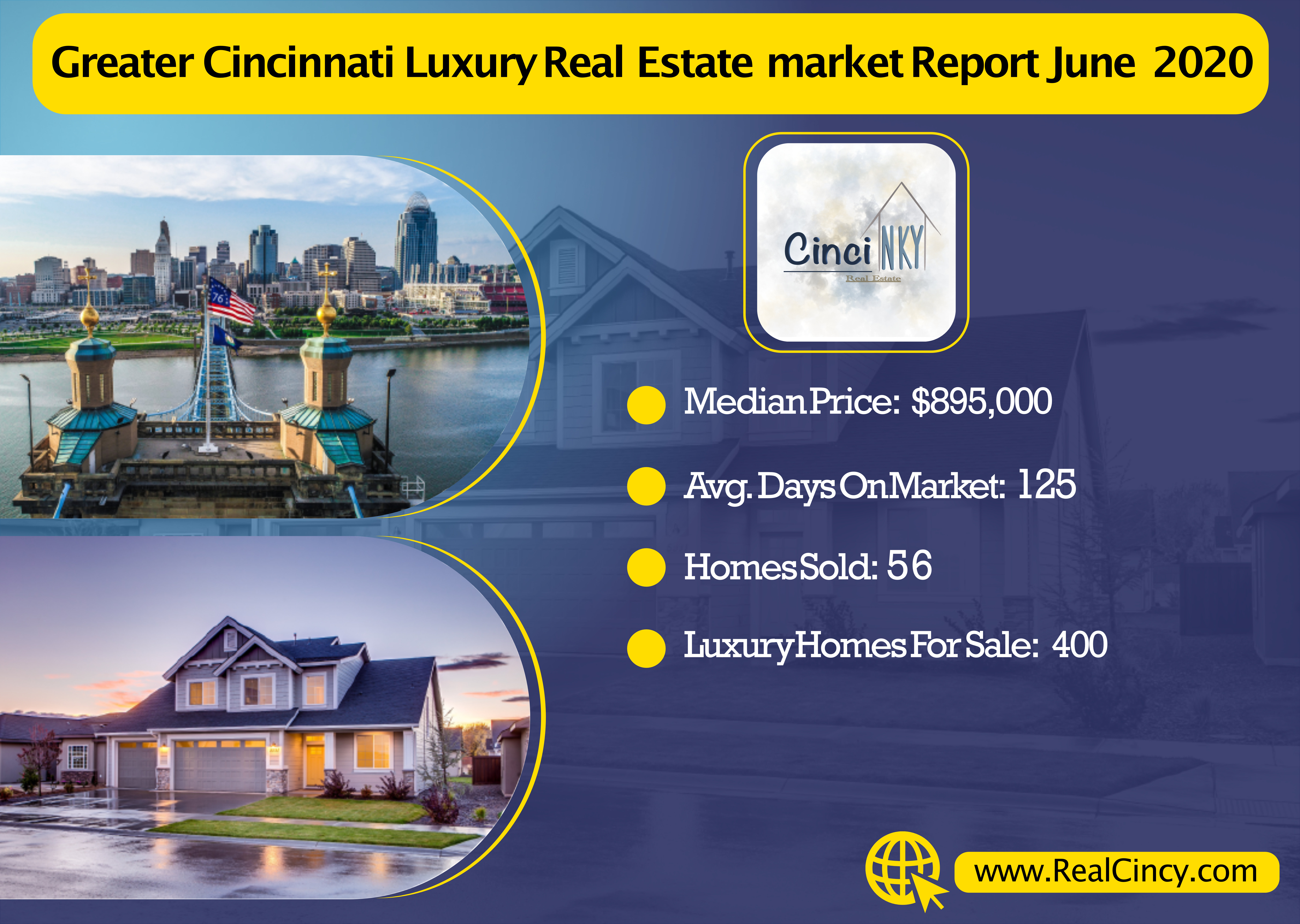 June 2020 Cincinnati Luxury Real Estate Market Report