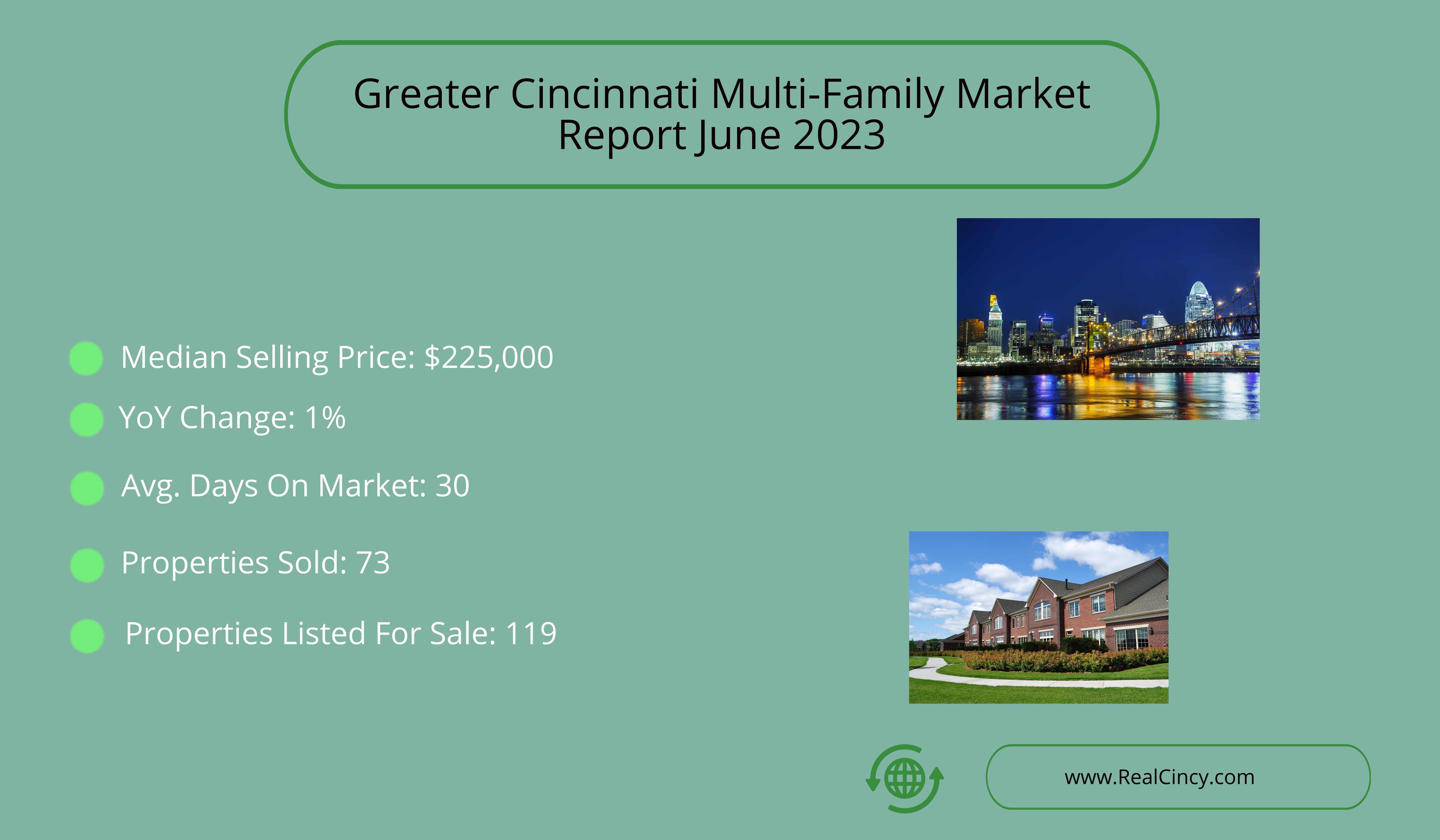 June 2023 Greater Cincinnati Multifamily Market Report