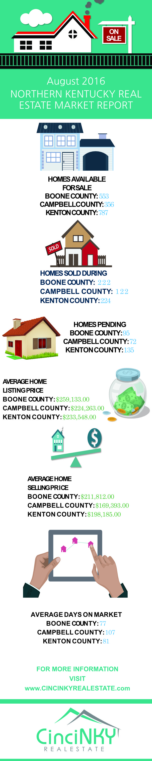 august 2016 northern kentucky real estate market report infographic