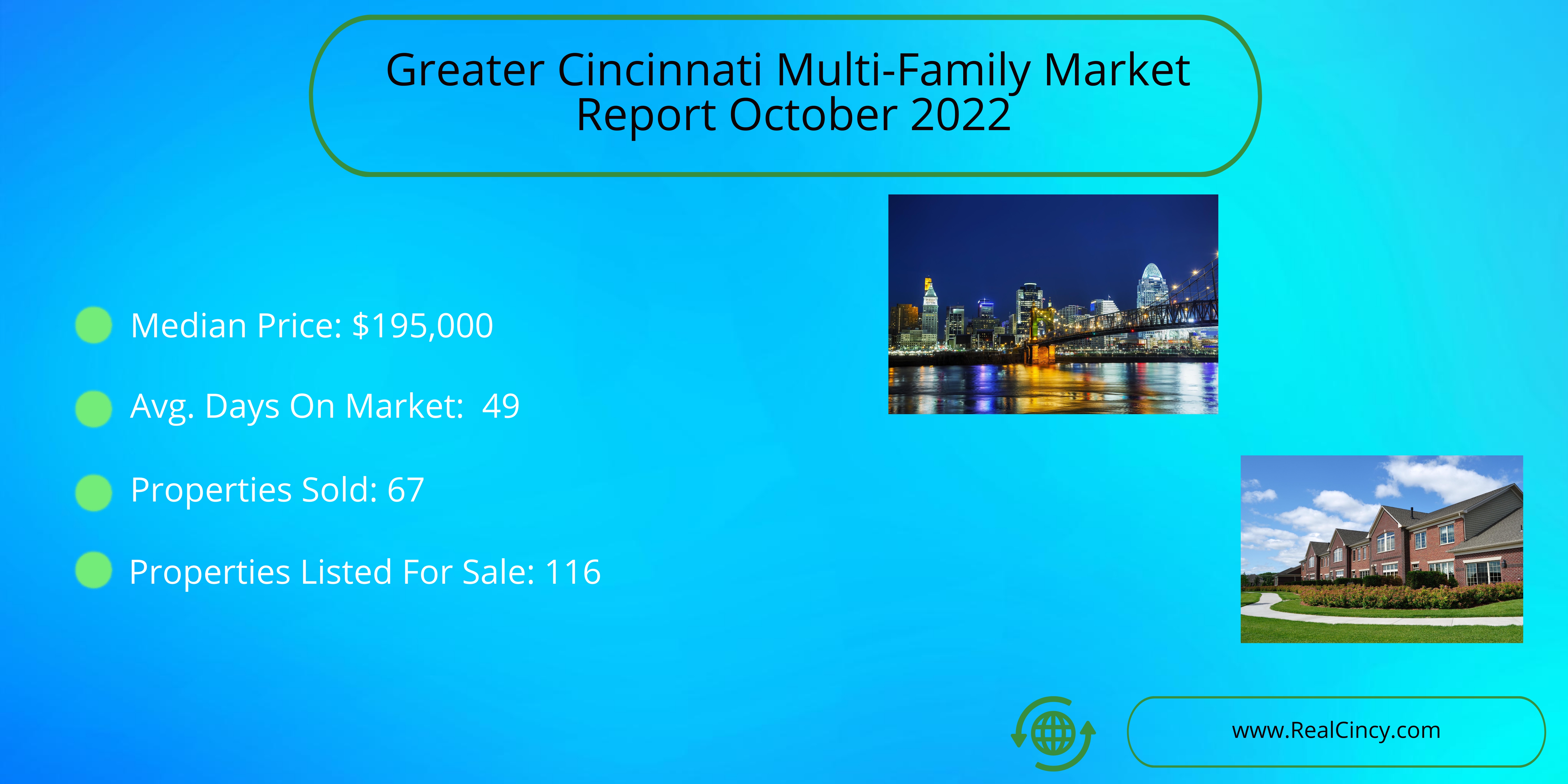 October 2022 Greater Cincinnati Multifamily Market Report