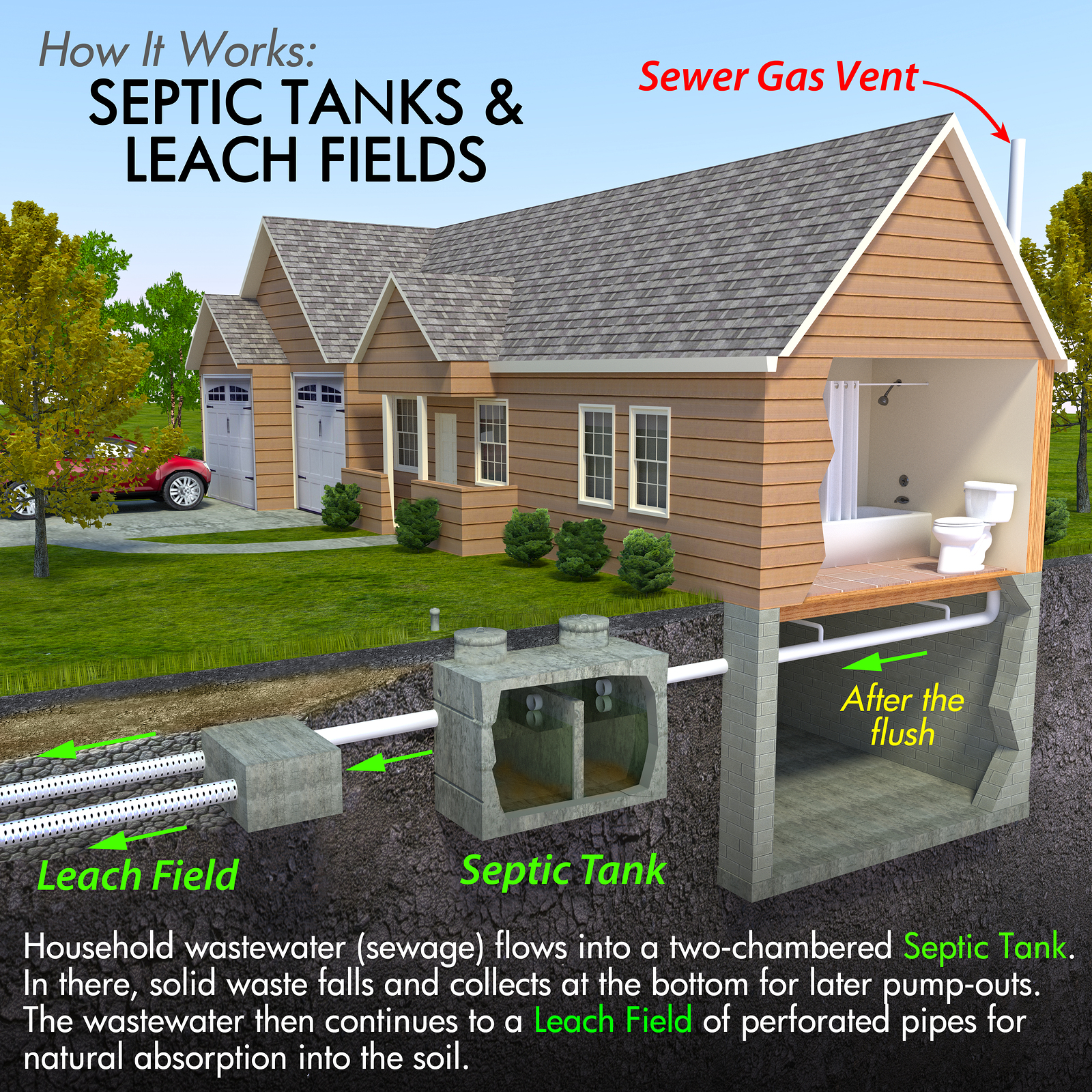 Hoot Septic System Diagram