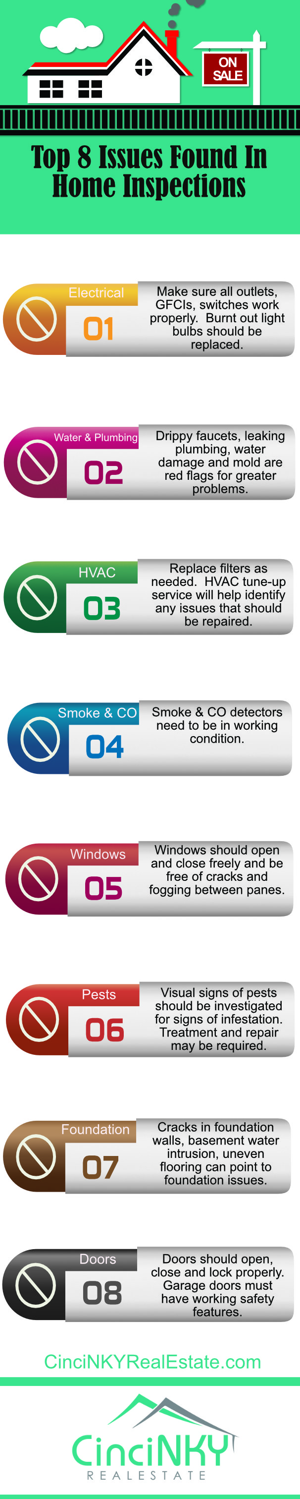 Top 8 Issues Found In Home Inspections (Infographic)  Cincinnati