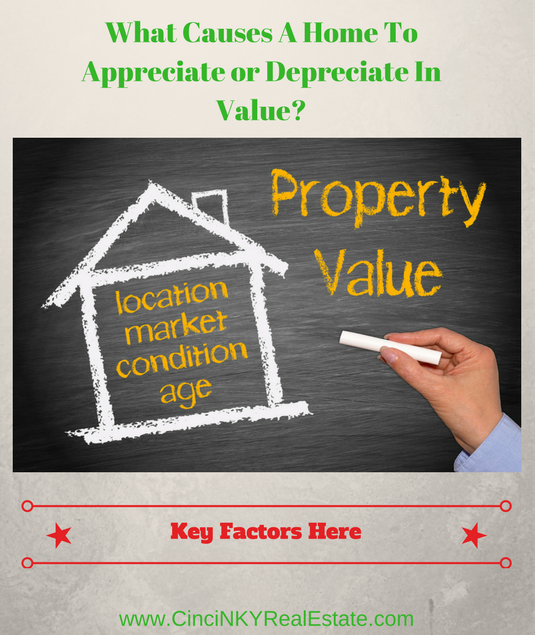 what causes a home to appreciate or depreciate in value?