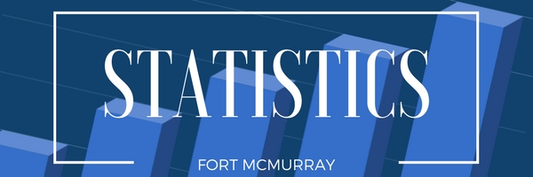 fort-mcmurray-real-estate-market-update fort-mcmurray-real-estate-market-update