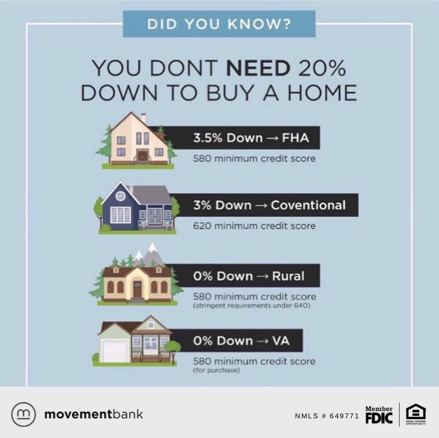 How much of a down payment store do you need to buy a house