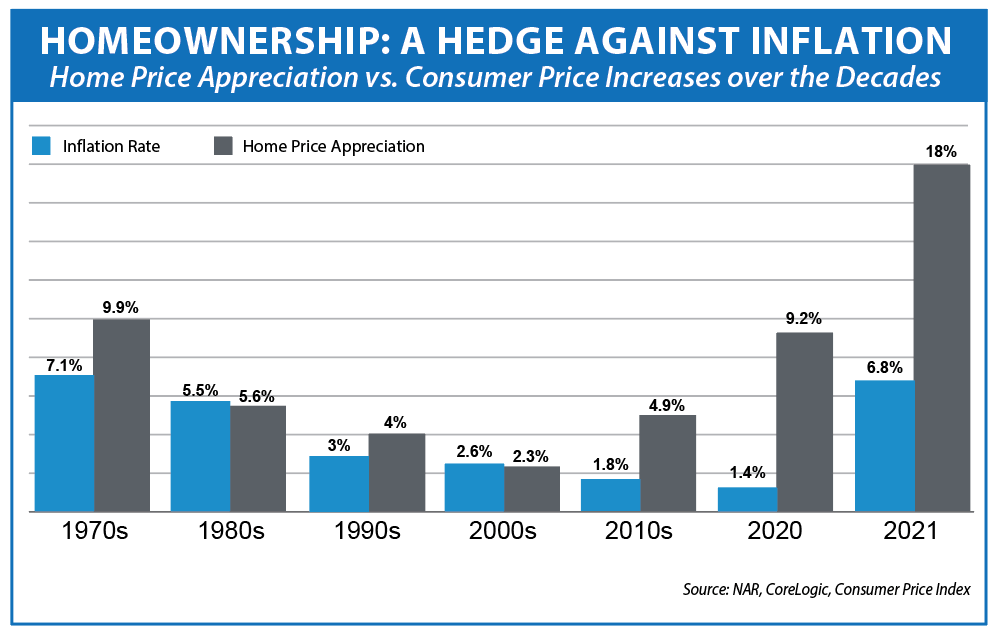 bay area housing prices history