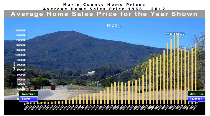 mill_valley_867