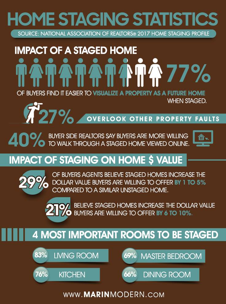 Staging Graphic