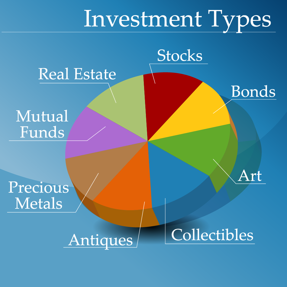 Types Of Mutual Funds