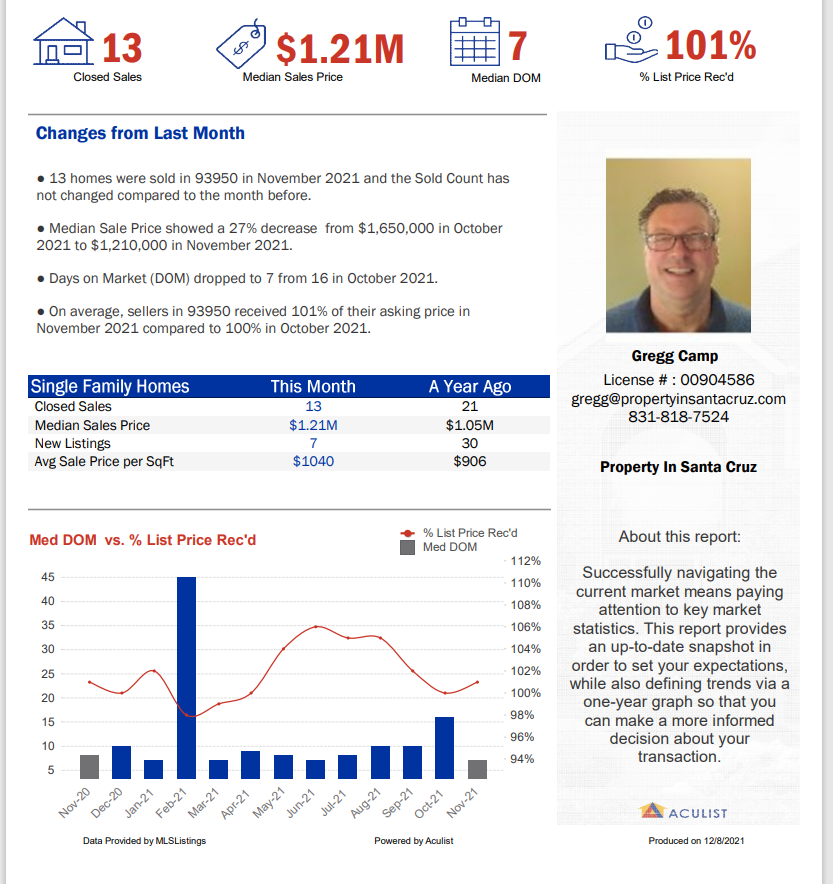 93950 Zip Code Real Estate Market Report