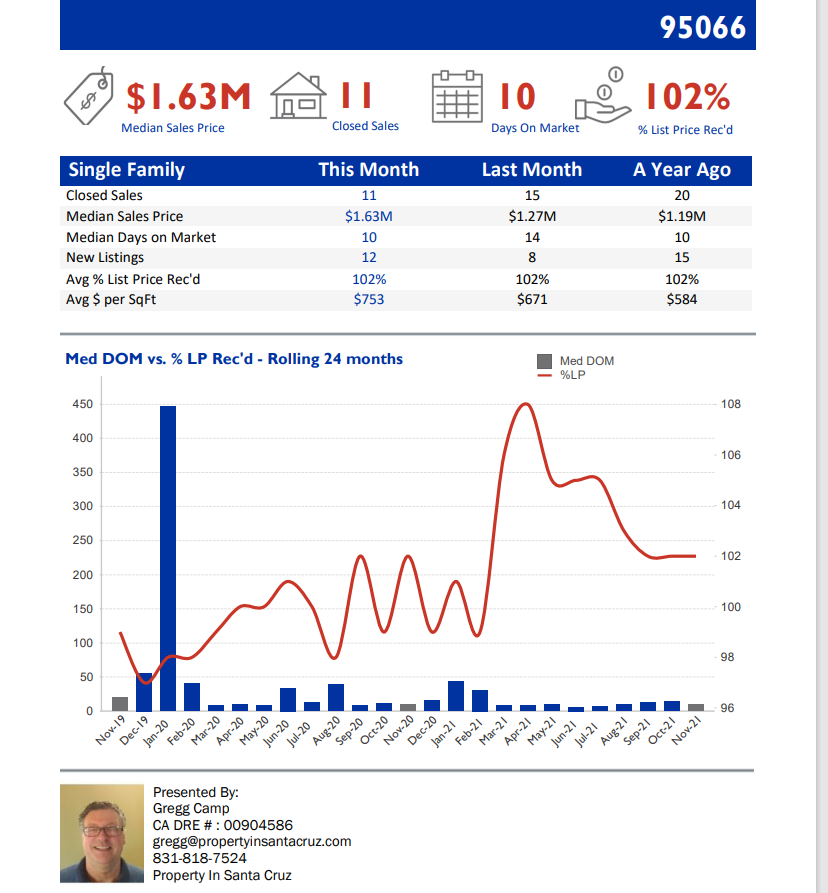 Housing Market Santa Cruz Real Estate Blog Santa Cruz CA Real