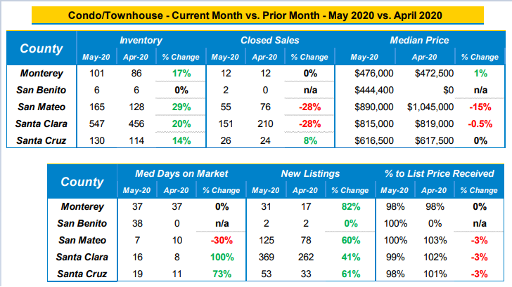 market data condo_townhomes May 2020 vs April 2020 market data condo_townhomes May 2020 vs April 2020