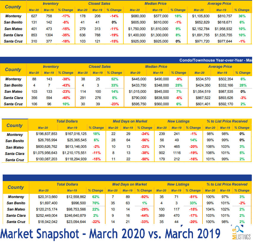 santa cruz market data 2020 and 2019