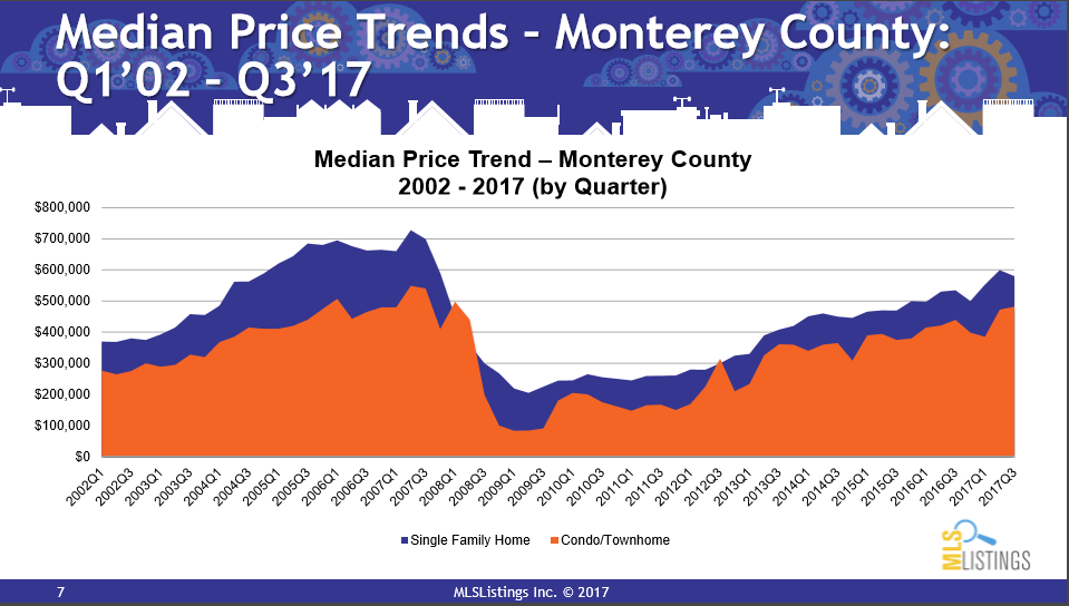 median_price_trends_by_quarter_2002-2017 median_price_trends_by_quarter_2002-2017
