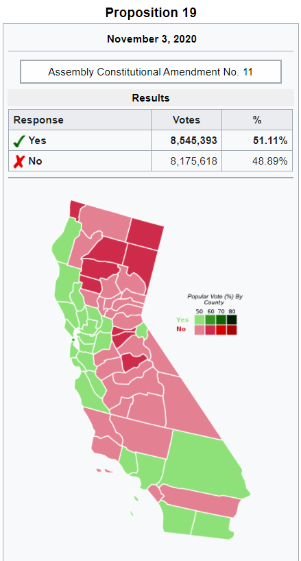 proposition_19_voting_result